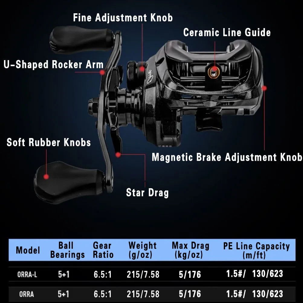 Abu Garcia BAMX3